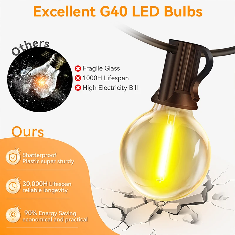 G40 Led Solar Globe Led Lichts - String Light Bistro recensie en prijs