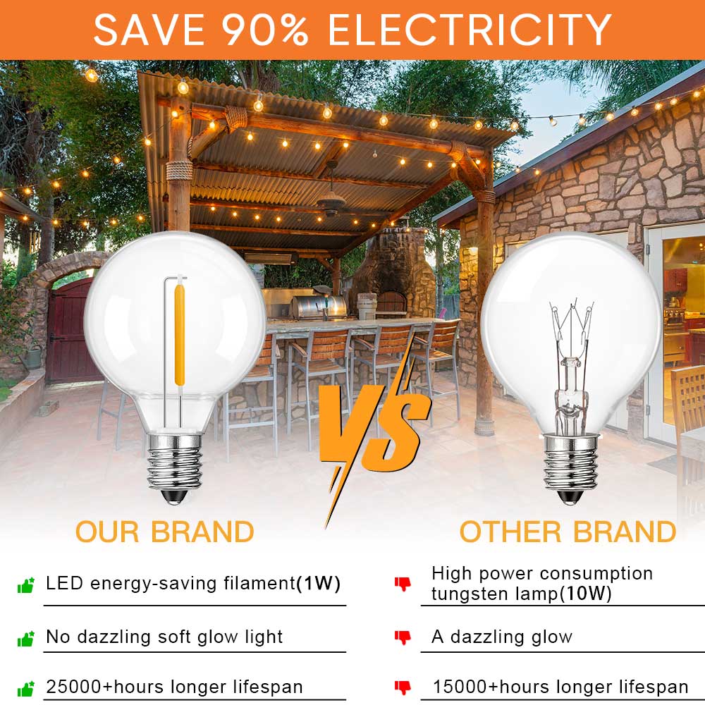G40 LED-lichtslinger E12 DC24V - String Light Bistro recensie en prijs