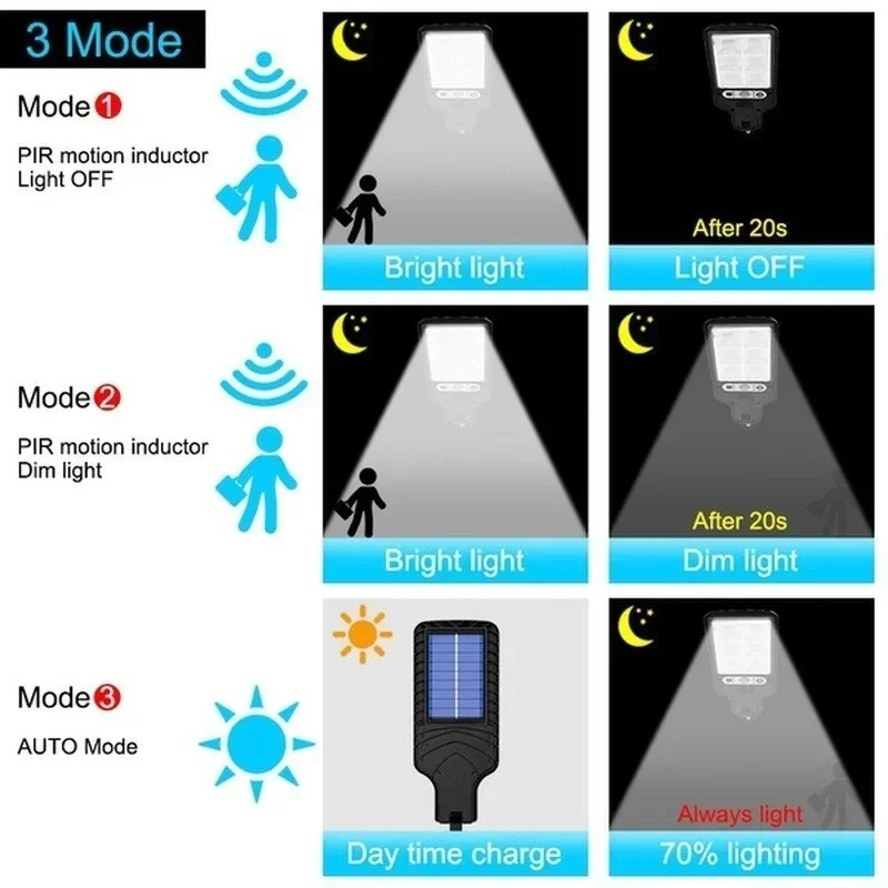 Krachtige LED Solar Buitenlamp - Outdoor Lighting Led recensie en prijs