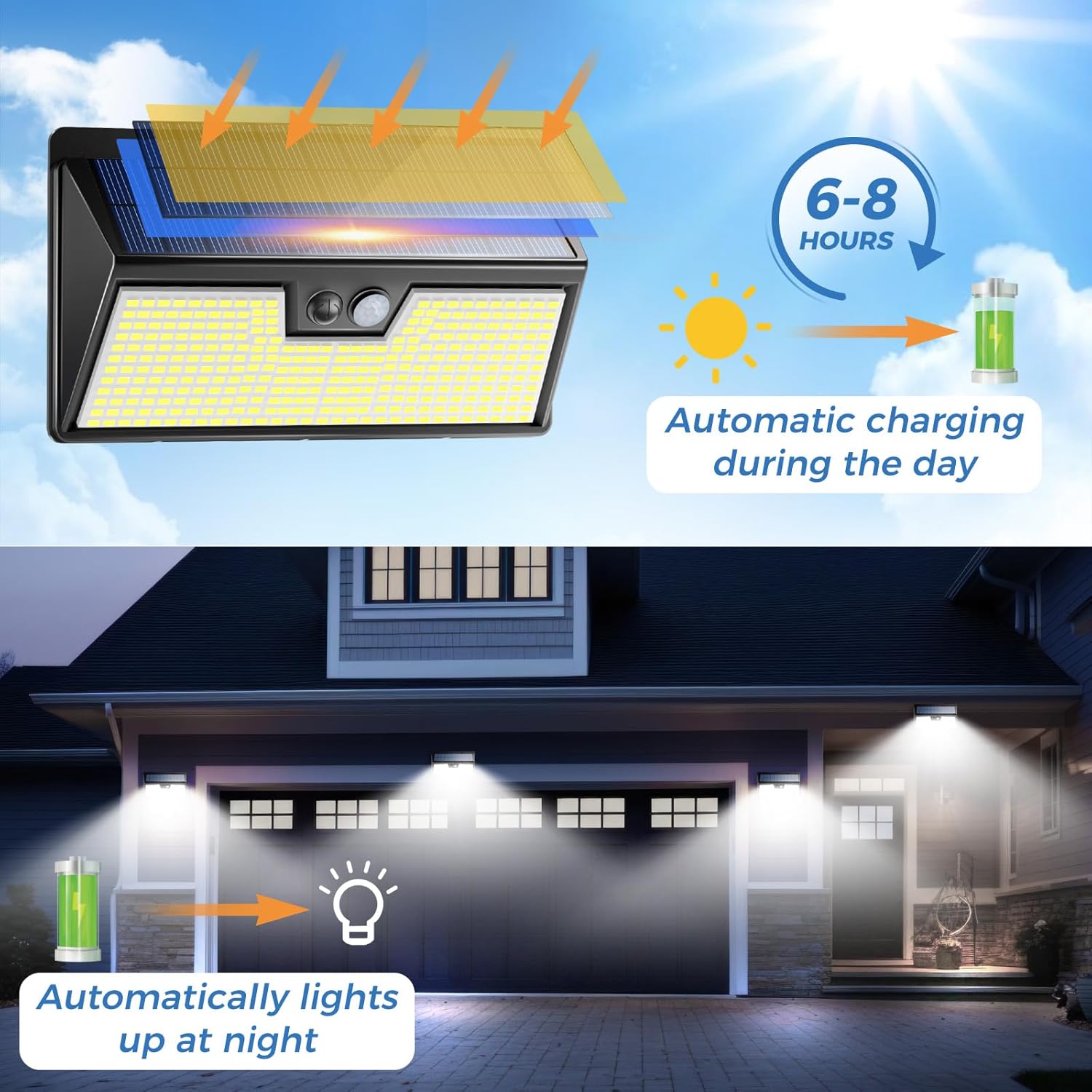 Zonne-verlichting Buiten Beweg - Outdoor Lighting For Front Of House recensie en prijs