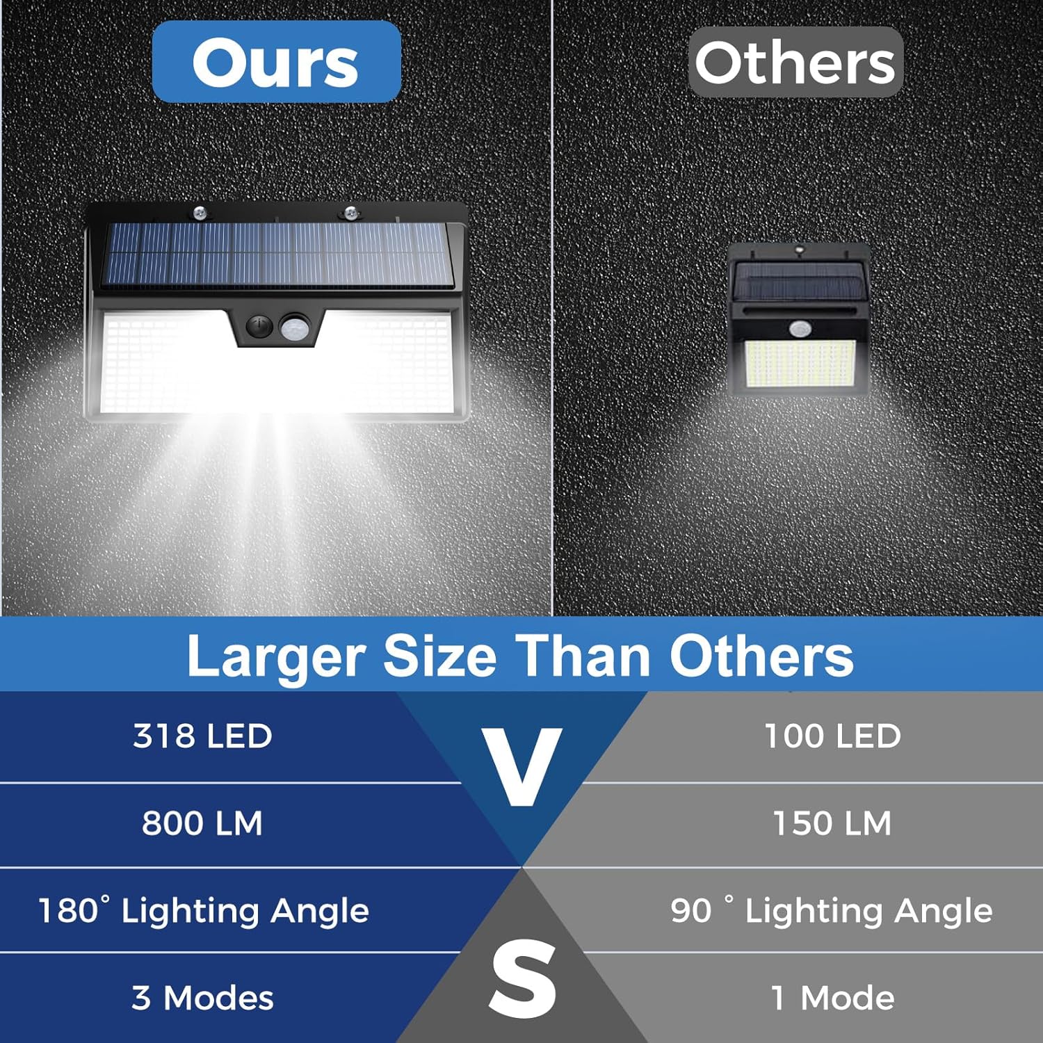 Zonne-verlichting Buiten Beweg - Outdoor Lighting For Front Of House recensie en prijs
